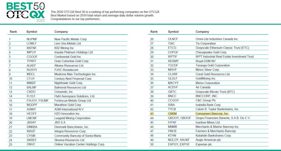 OTCQX Best 50