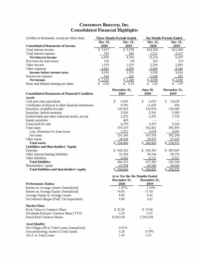 Earnings Release