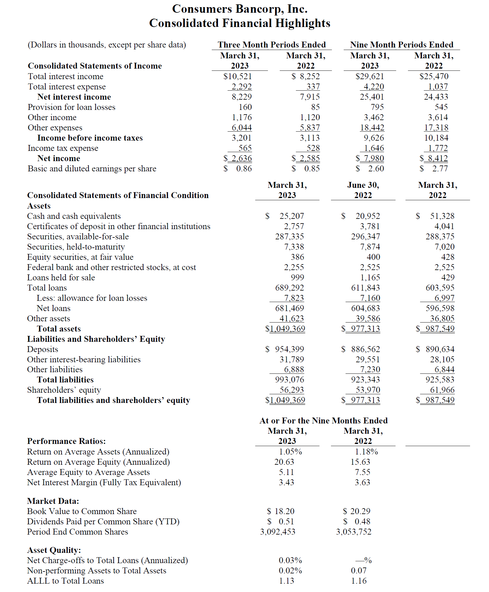 Third Quarter FY 2023 Earnings Third Quarter FY 2023 Earnings