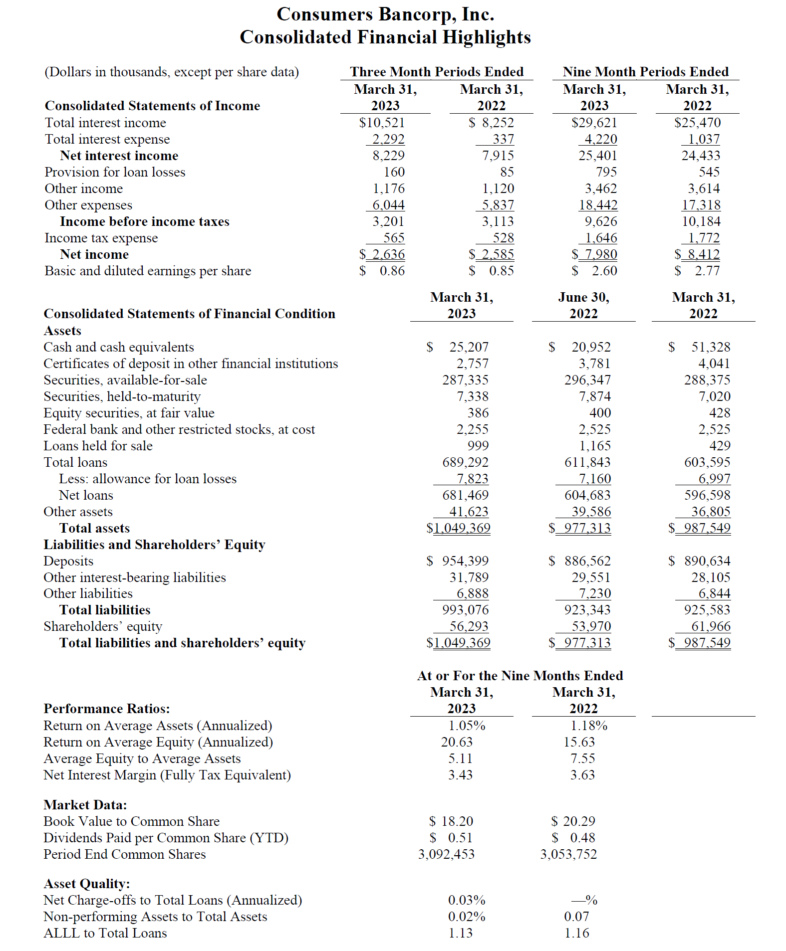 Third Quarter FY 2023 Earnings